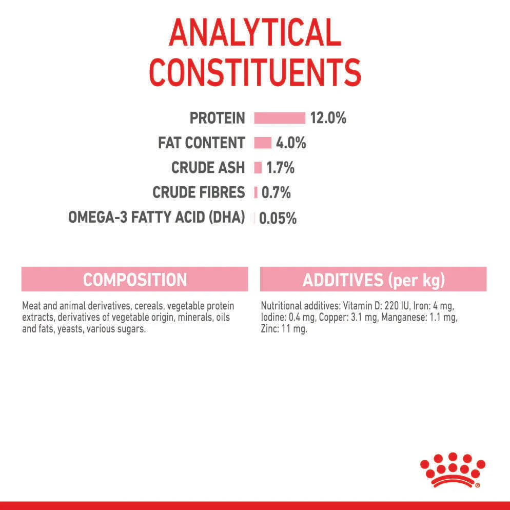 Royal Canin Kitten with Gravy Wet Cat Food Pouches 85g