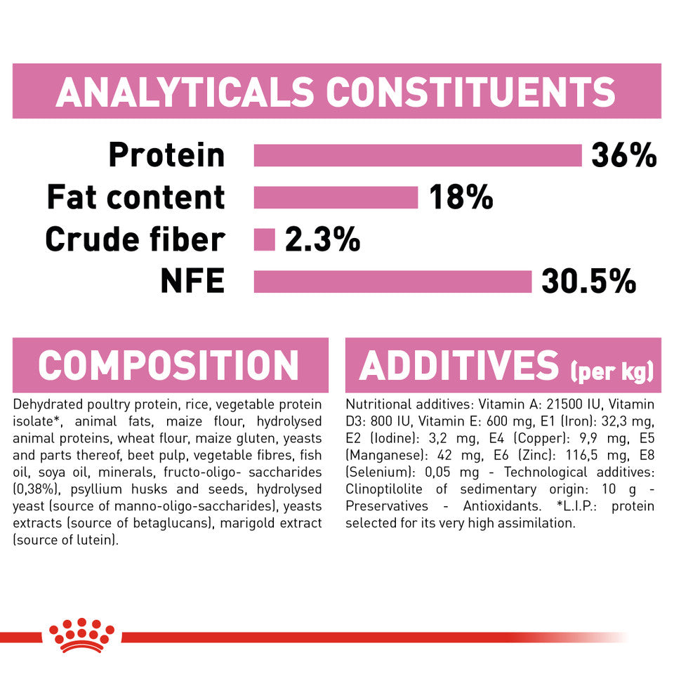 Royal Canin Kitten 400G