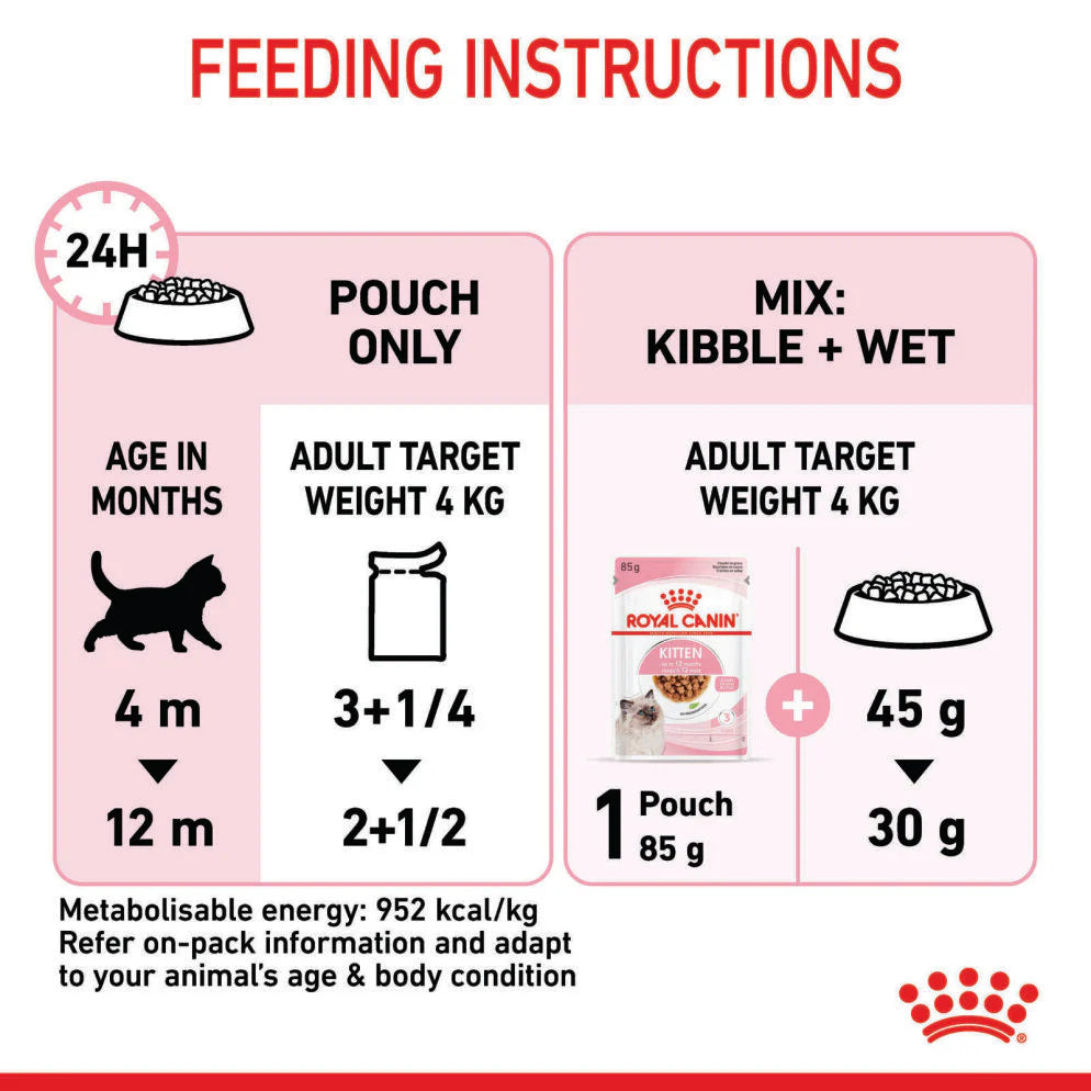 Royal Canin Kitten with Gravy Wet Cat Food Pouches 85g