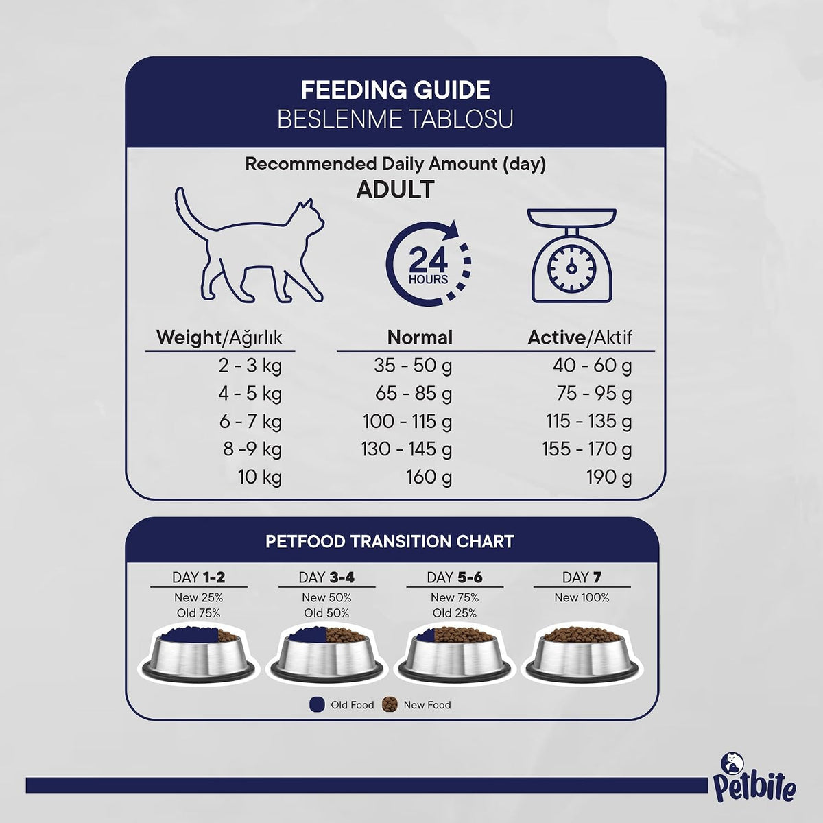 Petbite pH Balanced Adult Cat Food Chicken – 1kg