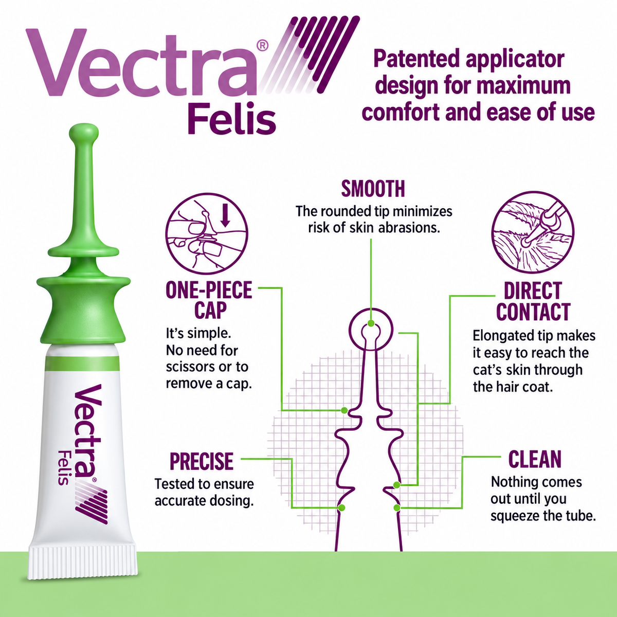 Vectra Spot-On Flea & Tick Treatment for Cats & Dogs