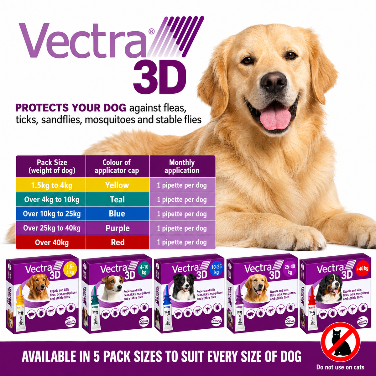 Vectra Spot-On Flea & Tick Treatment for Cats & Dogs