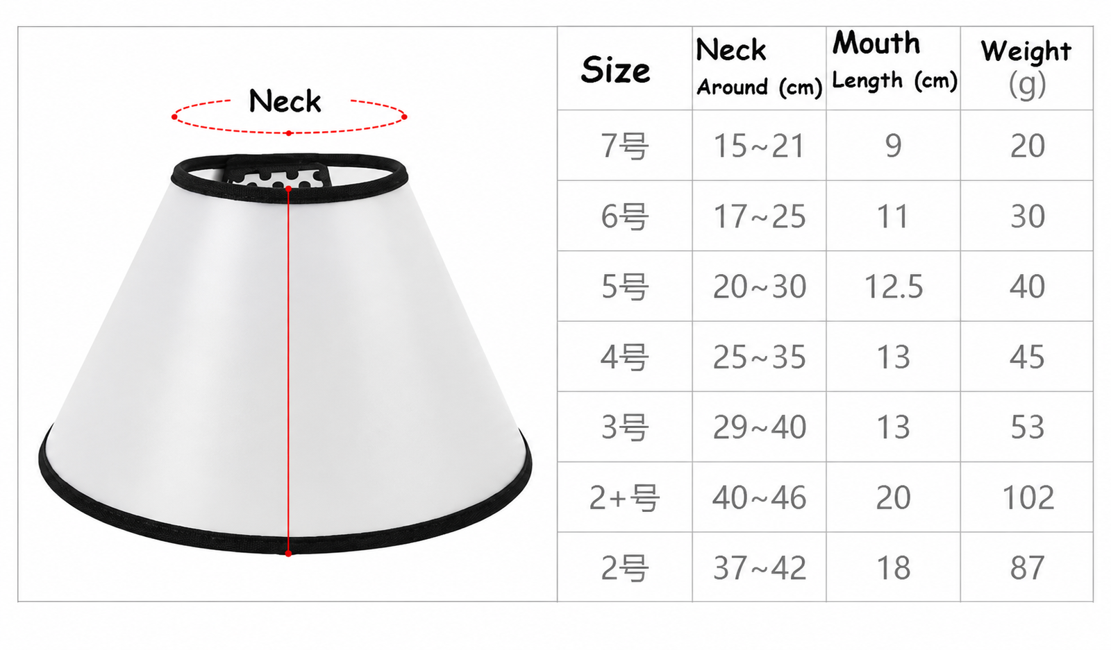Elizabethan Recovery Collar for Dogs and Cats – Size 5