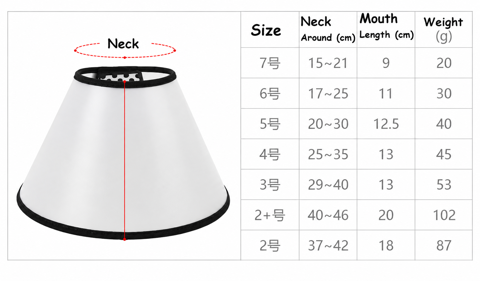 Elizabethan Recovery Collar for Dogs and Cats – Size 5