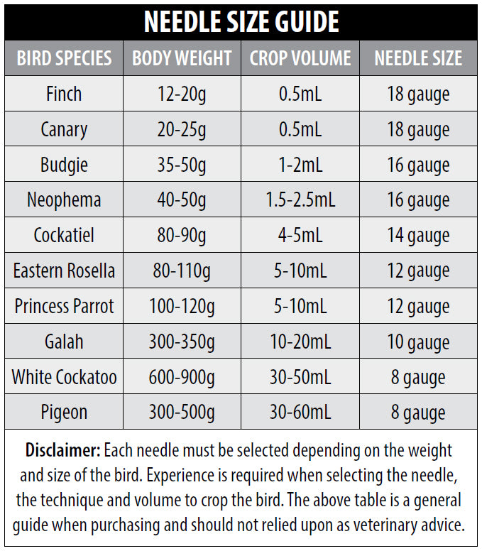 Crop Needles Feeding