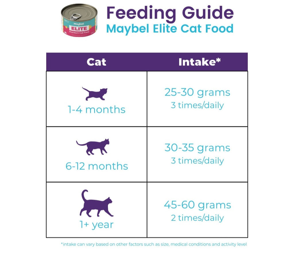Maybel Elite Premium Cat Food