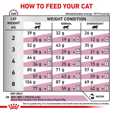 Royal Canin RENAL CAT Food 2KG