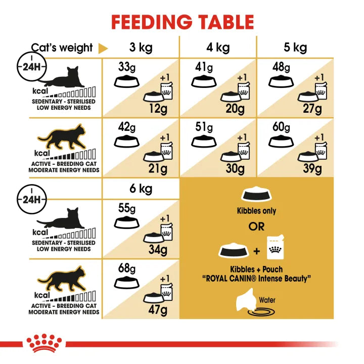 RoyalCanin SIAMESE ADULT Cat Food 2KG