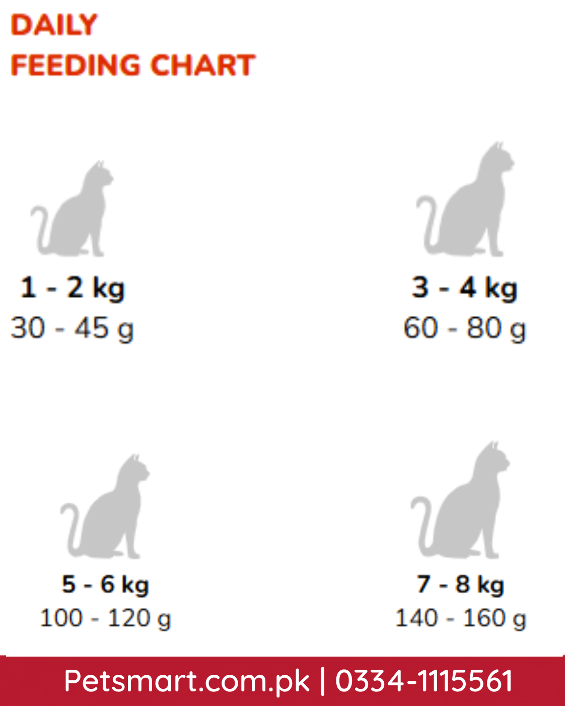 Bonnie Lamb & Rice Adult Cat Food daily feeding chart by cat weight