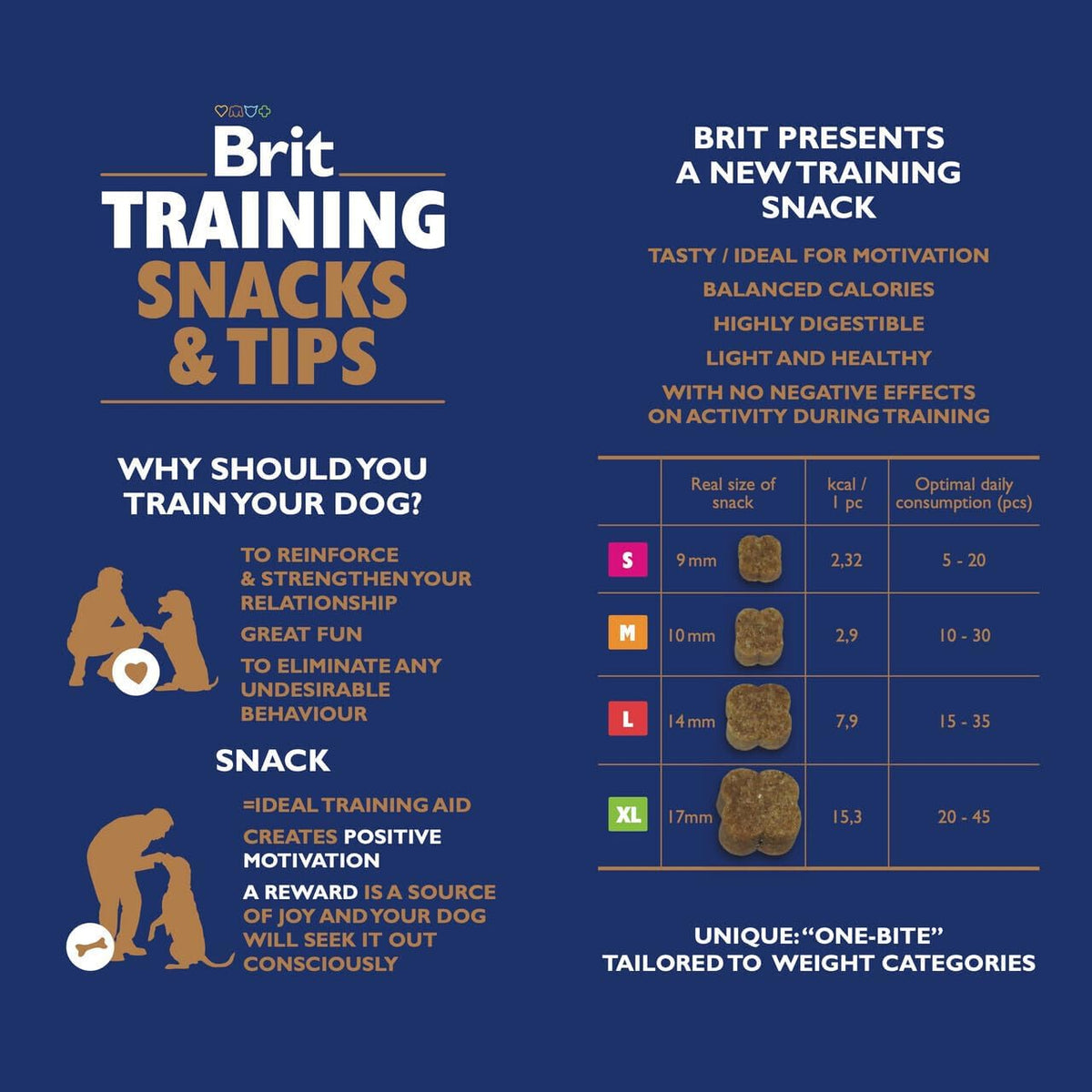Brit Training Snacks size and calorie guide showing L treats at 14mm and 7.9 kcal per piece