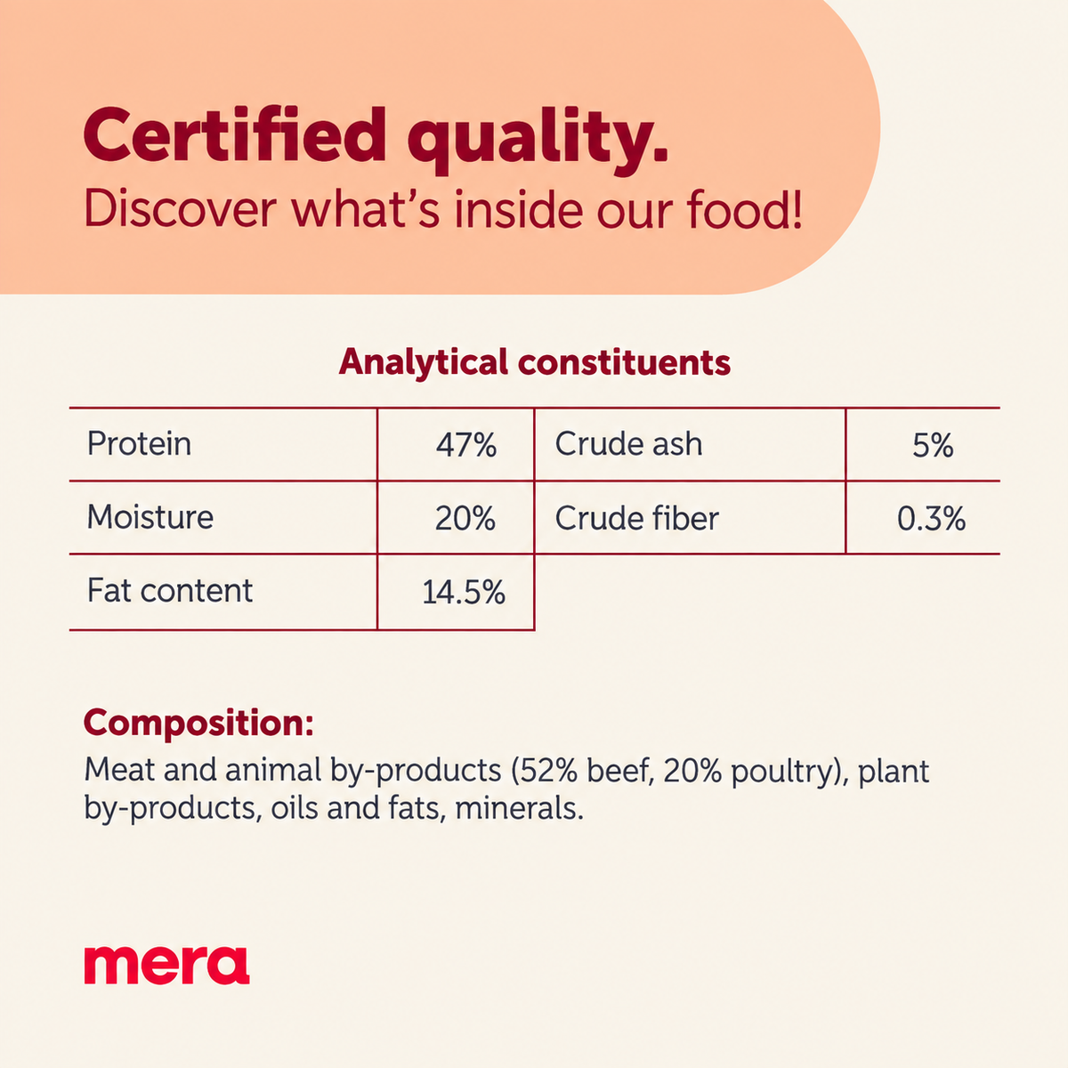 Mera Snacker Beef Soft Dog Treats 200g with 47 percent protein and 14.5 percent fat