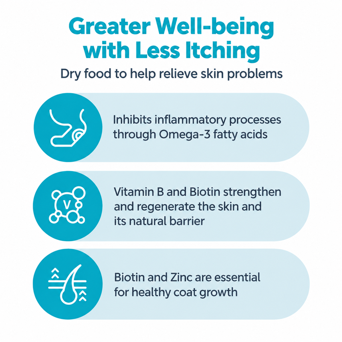 MERA Vital Skin Control + Allergic omega 3 biotin and zinc skin and coat support