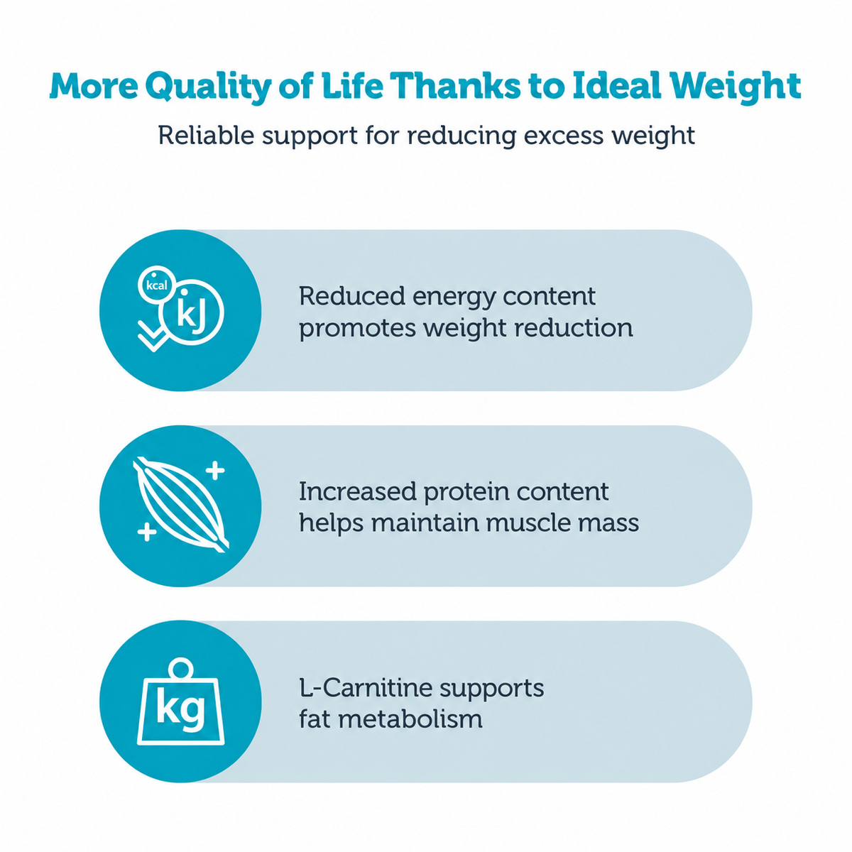 Mera Vital Weight Control dietary use guide for overweight adult cats