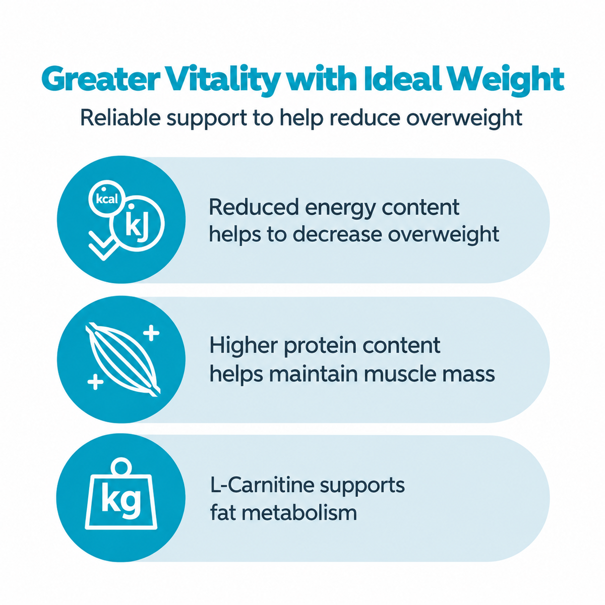 MERA Vital Weight Control 3kg indications for overweight and weight maintenance in adult cats