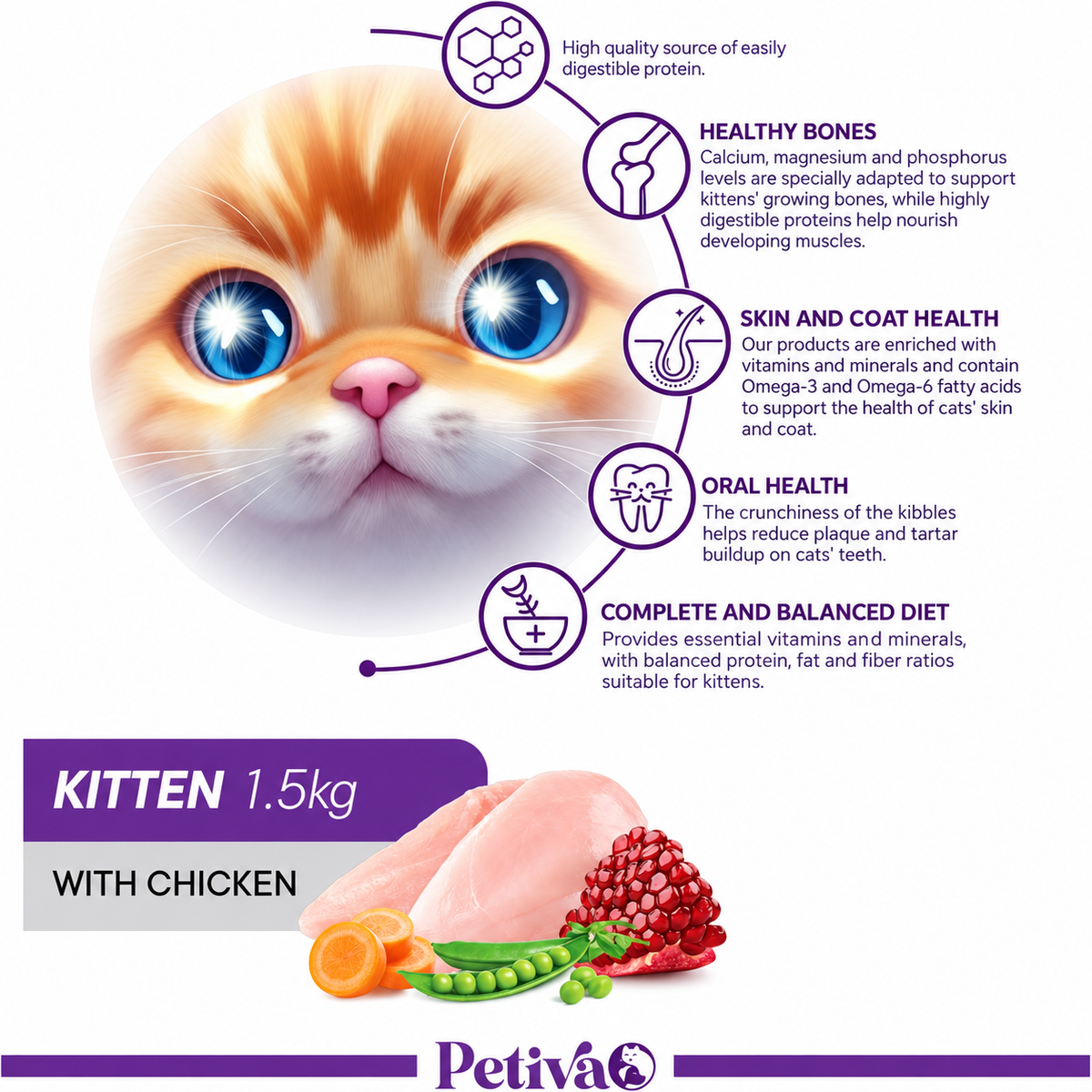 Petiva Kitten Chicken 1.5kg back of bag showing ingredients nutrition and feeding information