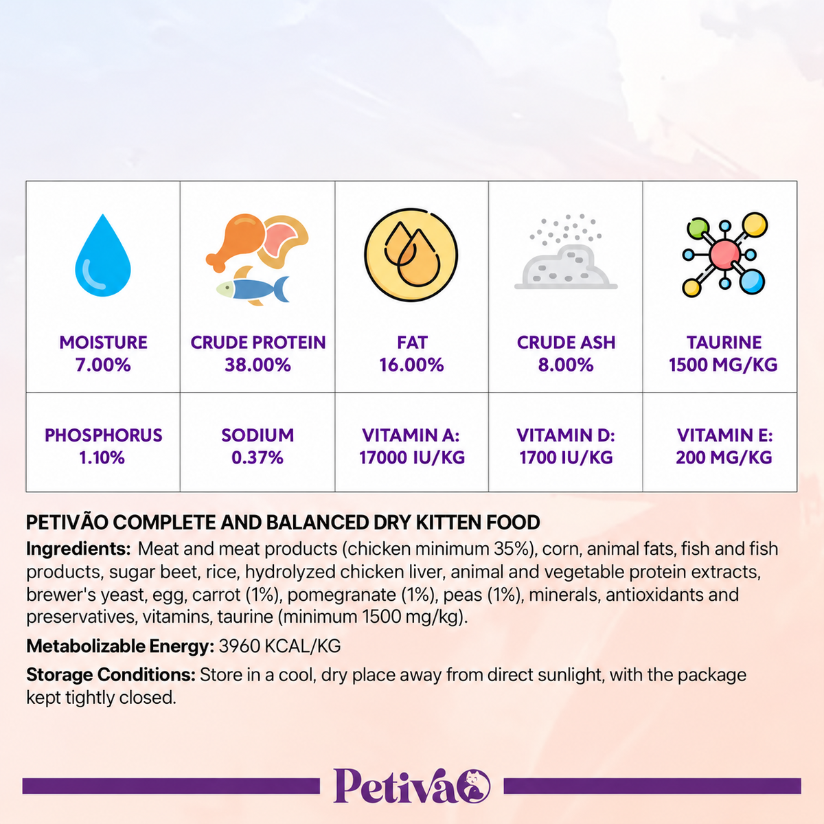 Petiva Kitten Chicken cat food ingredients including chicken fish carrots peas and pomegranate