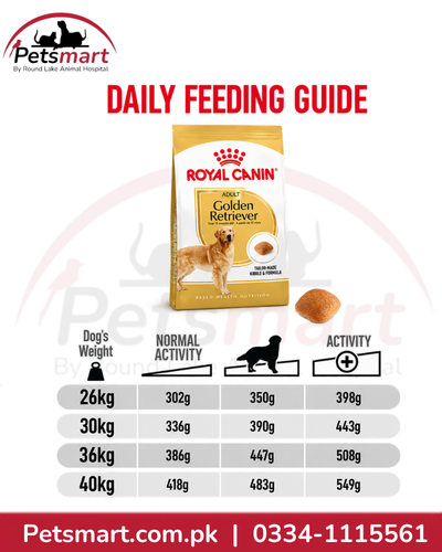 Royal Canin Golden Retriever Adult daily feeding guide by dog weight and activity level