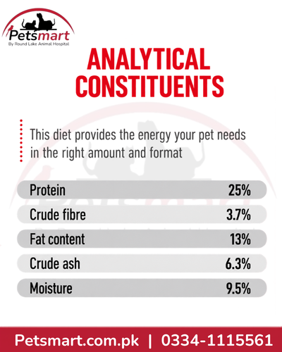 Royal Canin Golden Retriever Adult analytical constituents including protein fat fibre and ash