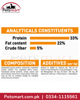 Royal Canin Hair & Skin Care 400g composition and analytical constituents