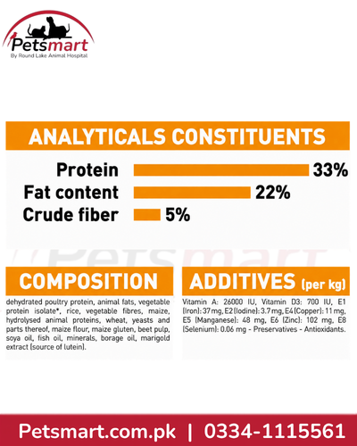 Royal Canin Hair & Skin Care 400g composition and analytical constituents