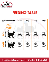 Royal Canin Hair & Skin Care daily feeding guide for adult cats from 3kg to 6kg