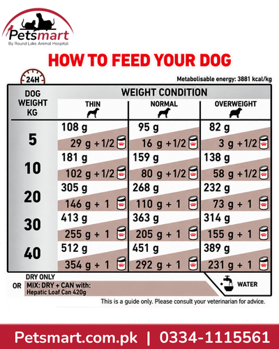 Royal Canin Hepatic dog food daily feeding recommendations by body condition