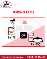 Royal Canin Instinctive Jelly 85g adult cat daily feeding guide