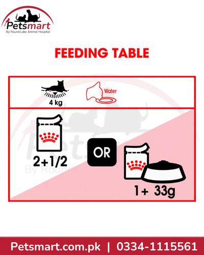 Royal Canin Instinctive Jelly 85g adult cat daily feeding guide