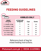 Royal Canin Kitten dry food daily feeding guide by kitten age and body weight