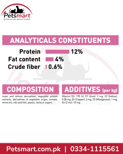 Royal Canin Kitten Jelly nutritional composition and analytical constituents