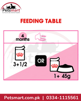 Royal Canin Kitten Jelly feeding guide for a 4 month old kitten