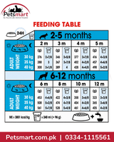 Royal Canin Maxi Puppy daily feeding guide by puppy age and expected adult weight