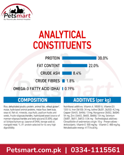 Royal Canin Maxi Starter 15kg analytical constituents composition and additives