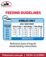 Royal Canin Medium Puppy daily feeding guidelines by age and expected adult weight
