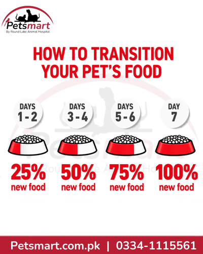 Royal Canin seven day puppy food transition guide from current food to new food