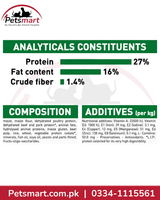 Royal Canin Mini Adult analytical constituents composition and nutritional additives