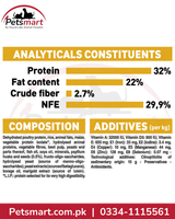 Royal Canin Persian Kitten analytical constituents composition additives protein and fat