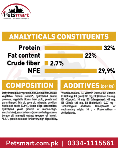 Royal Canin Persian Kitten analytical constituents composition additives protein and fat