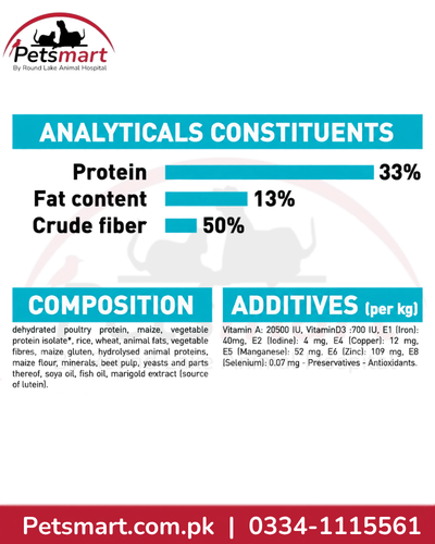 Royal Canin Urinary Care nutritional composition and analytical constituents