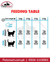 Royal Canin Urinary Care 2kg daily feeding guide for adult cats