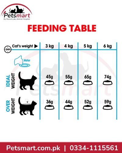 Royal Canin Urinary Care 2kg daily feeding guide for adult cats