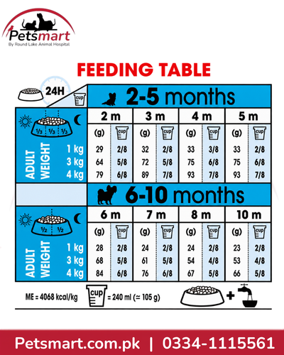 Royal Canin X-Small Puppy daily feeding guide from 2 to 10 months by expected adult weight