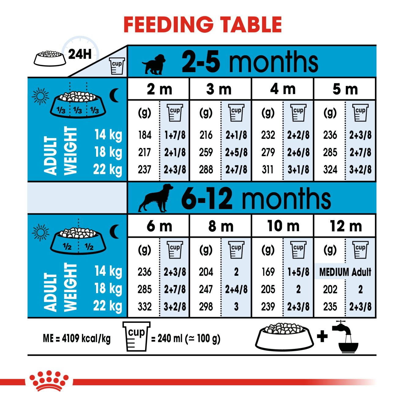 Royalcanin Medium Puppy Food