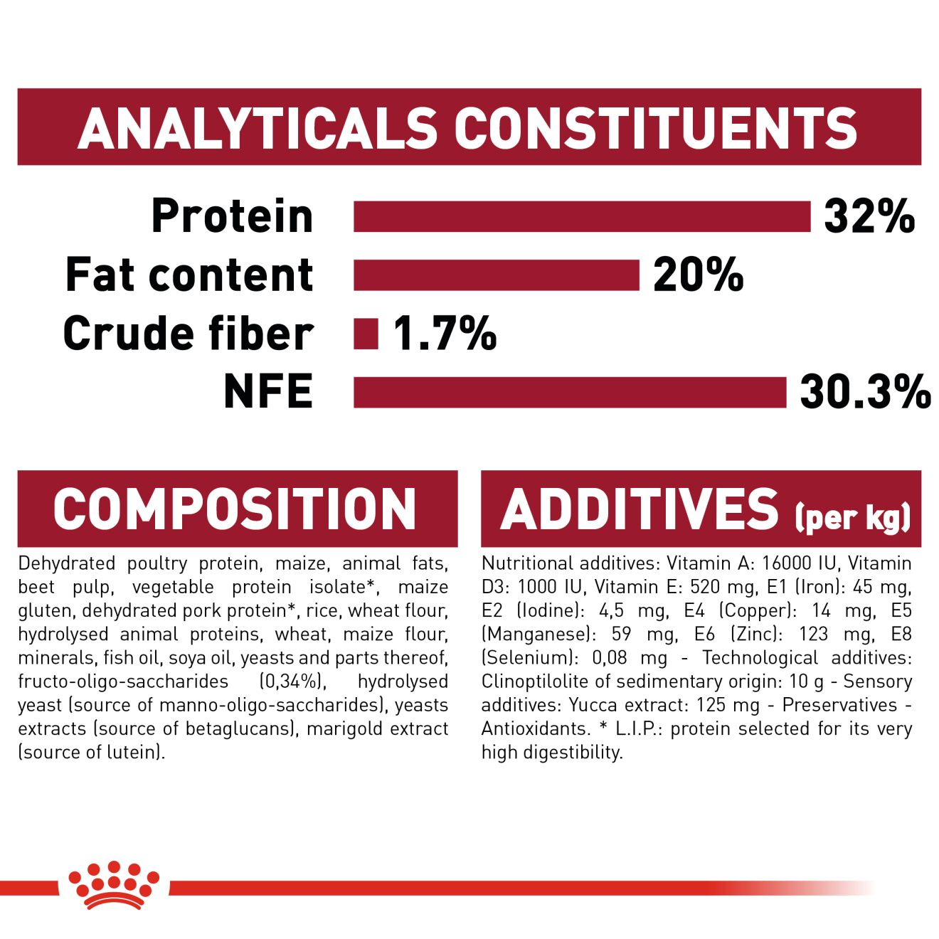 Royalcanin Medium Puppy Food