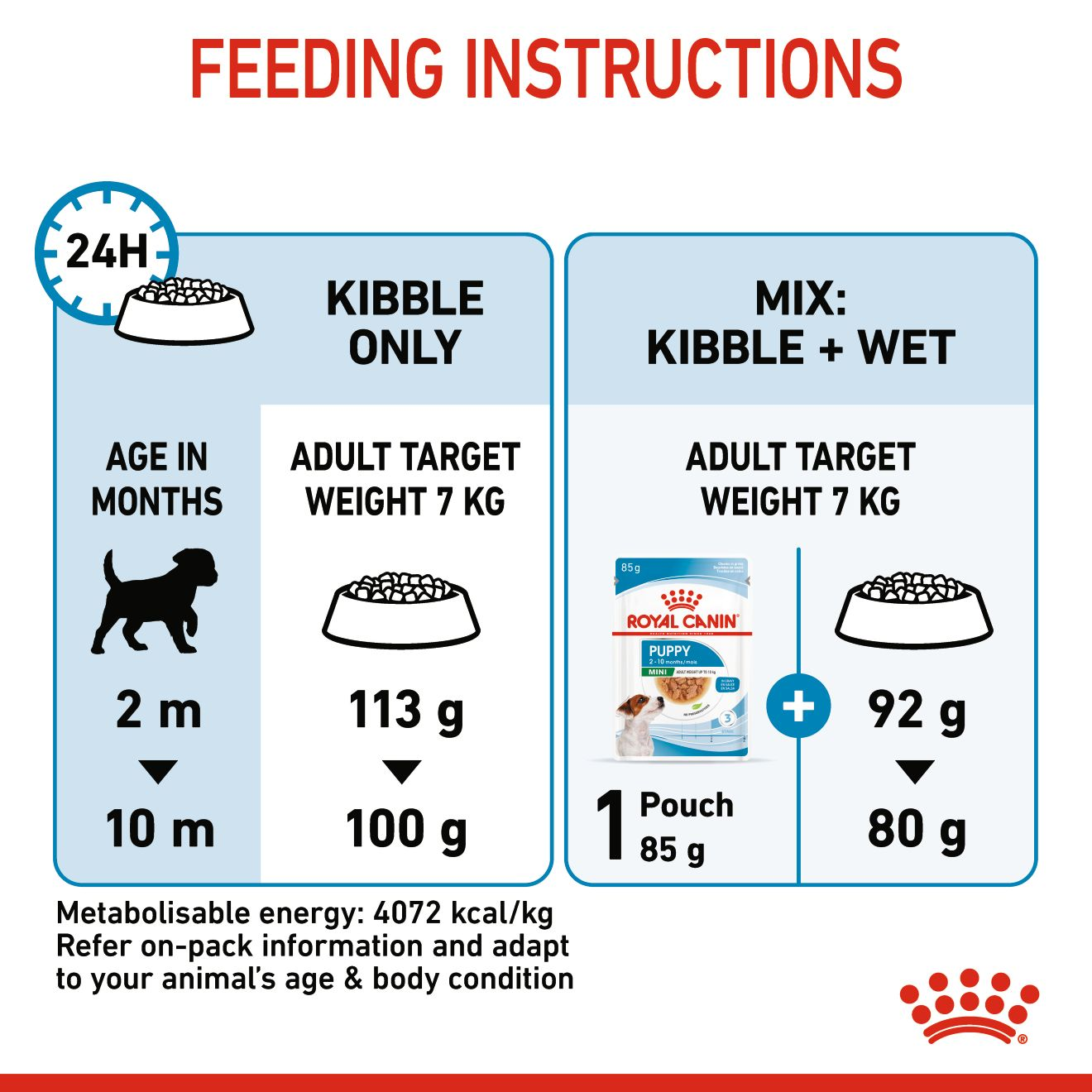 Royal Canin Mini Puppy Dry Food 4KG