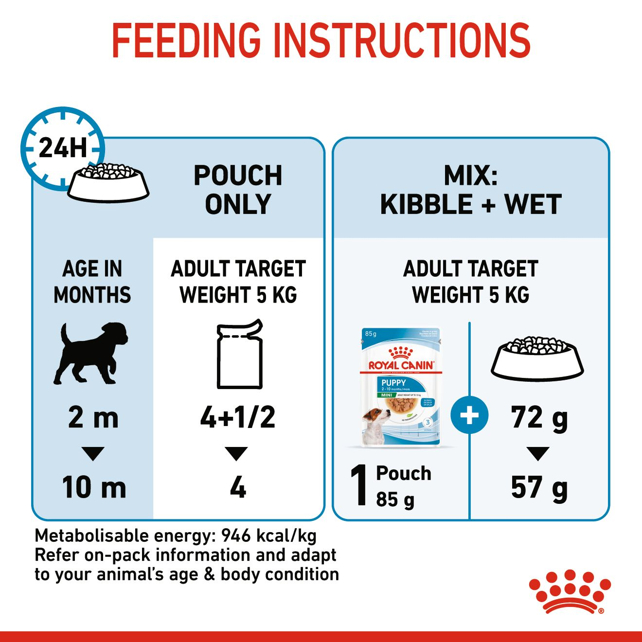 Royal Canin Puppy Maxi 140g