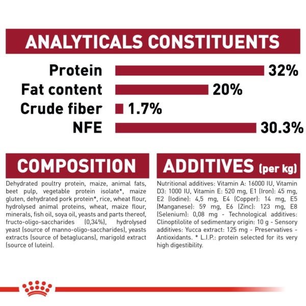 Royalcanin Medium Puppy Food - Image 2