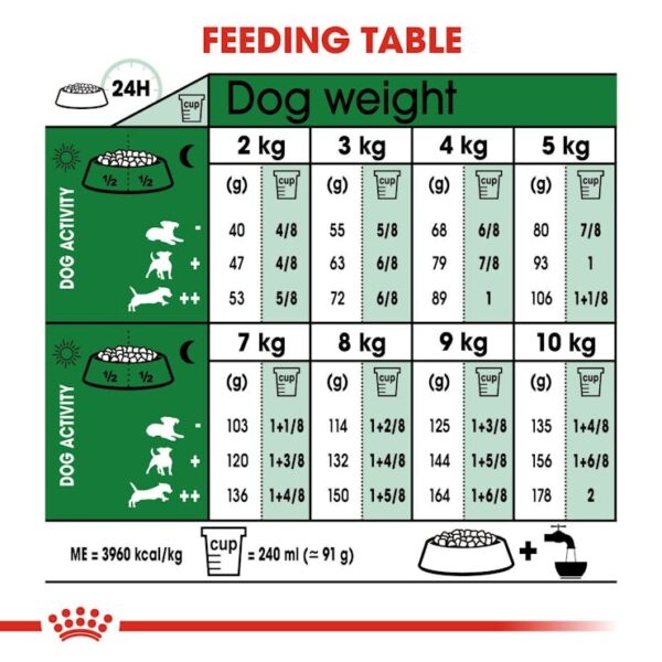 Royal Canin Mini Adult Dog Food - Image 5